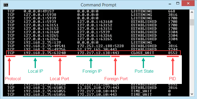 how to use telnet to test port 443